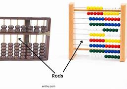 Image result for Counting Abacus Parts