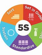 Image result for 5S Kaizen Design in Office