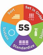 Image result for 5S English