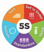 Image result for 5S Office Organization