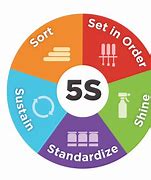 Image result for 5S Use for Office