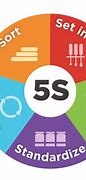 Image result for 5S Program Template