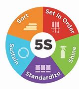 Image result for 5S Lean Logo