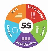 Image result for 5S for Laboratory