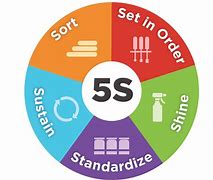 Image result for 5S Laboratory