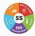 Image result for What Is 5S of Safety