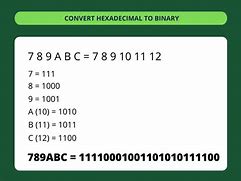 Image result for Hex F in Binary