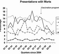 Image result for Small Genital Warts On Women
