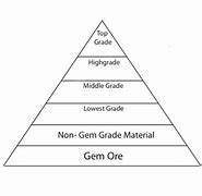 Image result for Gem Class Pyramid