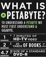 Image result for Petabyte