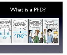 Image result for What Is the Definition of PhD