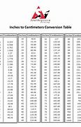 Image result for Measurement Conversion Chart Cm to Inches