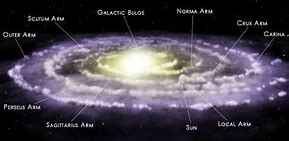 Image result for Sol Spiral Galaxy