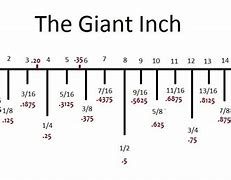 Image result for 4 Inches to Scale