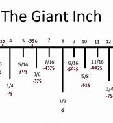 Image result for How Much Is 23 Inches