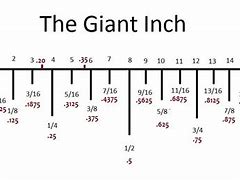 Image result for What Is 2 36 Inches