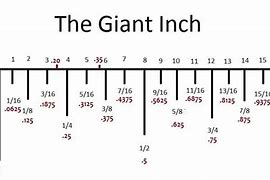 Image result for How Big Is 1 Incen