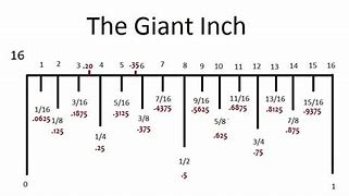Image result for Where Is 9 Tenths of an Inch On a Ruler