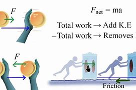 Image result for Kinetic Energy Theorem