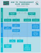 Image result for HVAC Troubleshooting Flow Chart