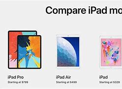 Image result for Apple iPad Series From Beginning to Now