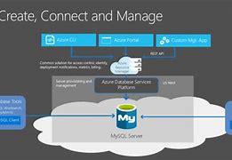 Image result for Azure Data/Factory Architecture