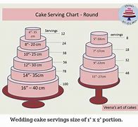 Image result for 5 Inch Cake Servings