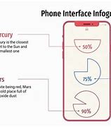 Image result for Visualisation Diagram for New Phone Coming Out On Christmas