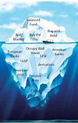 Image result for Tip of the Iceberg Saying