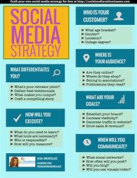 Image result for Social Media Marketing Infographic