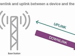 Image result for What is LTE frequency?