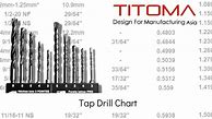 Image result for Thread Tap Size Chart
