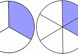 Image result for 2/3 Fraction