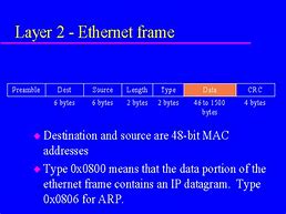 Image result for Layer 2 Ethernet Frame