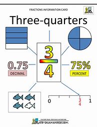 Image result for 4Ths of a Quarter Worksheet