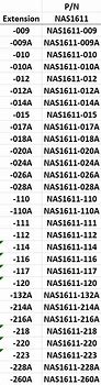 Image result for Nas1611 O-Ring Size Chart
