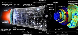 Image result for Object Universe Map