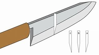 Image result for Japanese Kitchen Knives Design