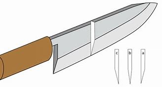 Image result for Japanese Knife Making Machines