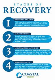 Image result for 12 Steps to Recovery Drug Addiction