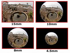Image result for Types of Fisheye Lens