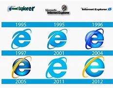 Image result for Internet Explorer Verison 6 Logo