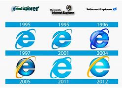 Image result for Old Internet Explorer