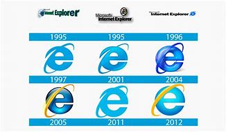 Image result for Internet Explorer Oldest Logo