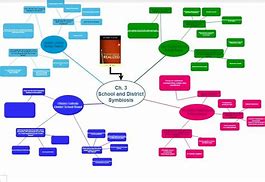 Image result for Draw.io Diagram for Education