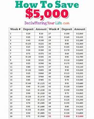 Image result for Saving Money Chart 30 Days
