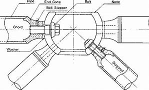 Image result for Curved Space Frame