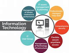 Image result for Information Technology and Services Industry