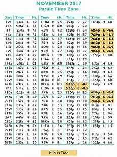 Tide Tables In Seaside Oregon S Favorite Vacation Destination