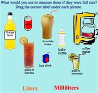 Image result for Things Measured in Litres